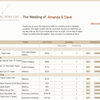 WWL Sample Wedding List - 2011 image
